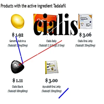 Achat cialis original en ligne